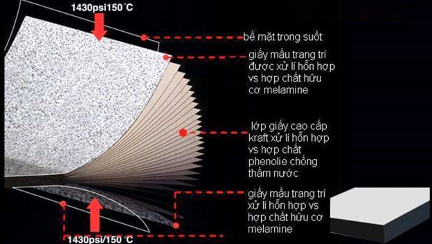 Cấu tạo tấm vách ngăn vệ sinh Compact